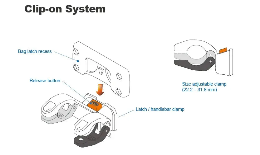 Ibera Handlebar Pak